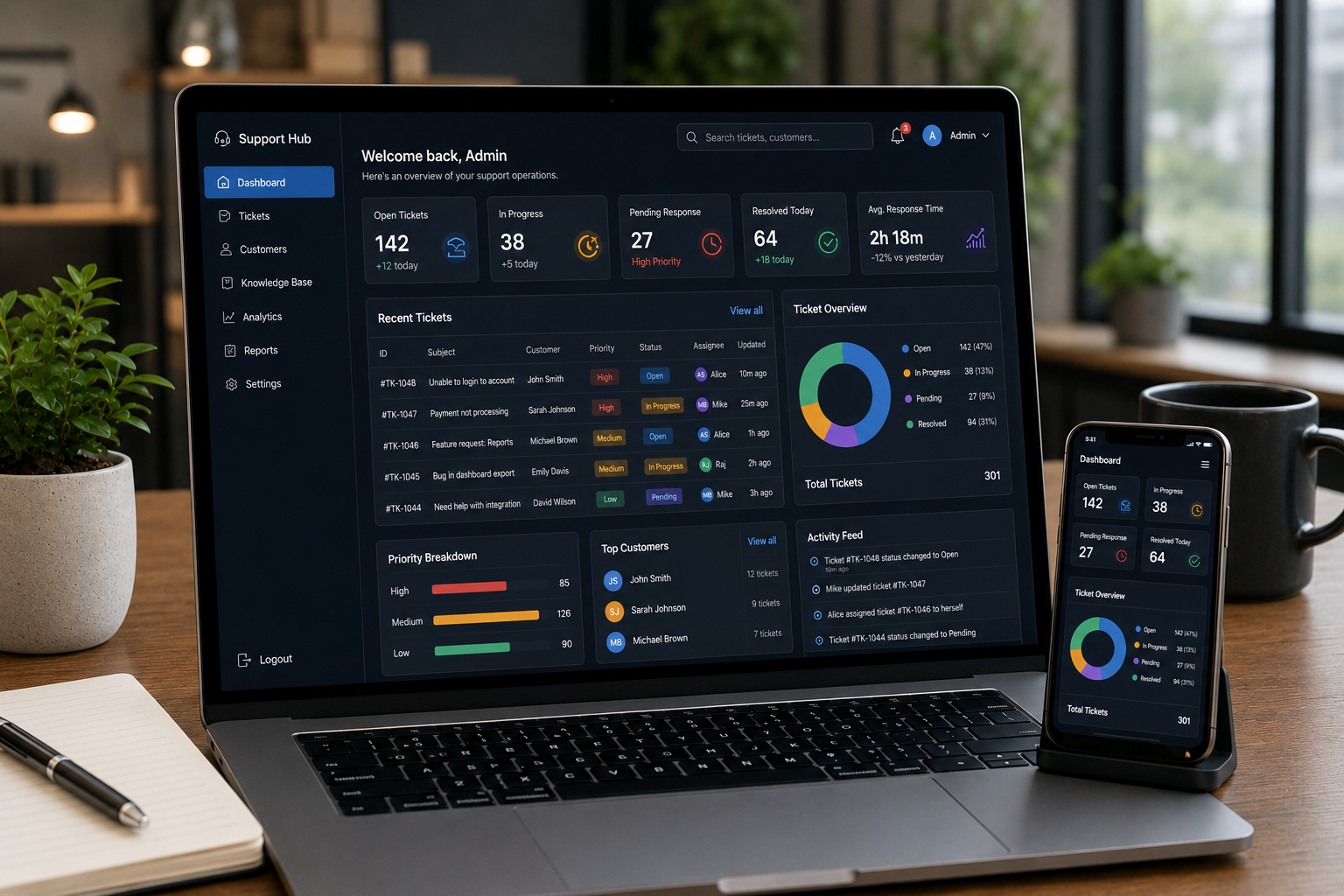 Support Ticket Intelligence Dashboard